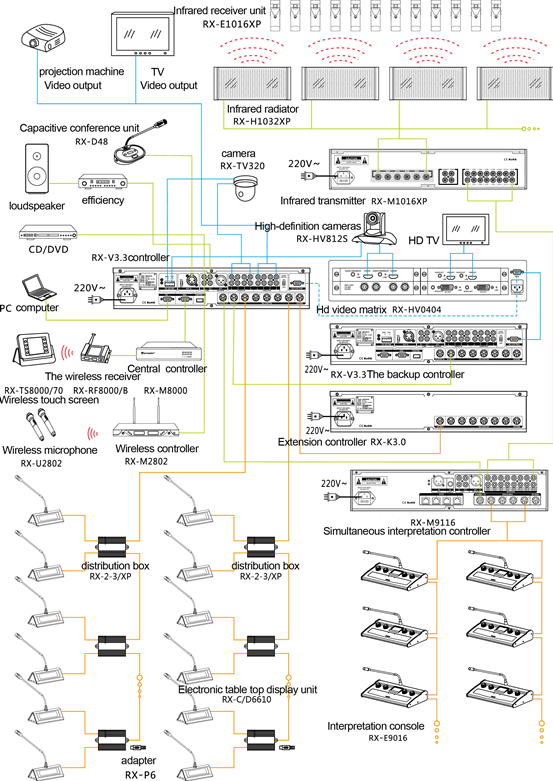 фото: Схема подключения конференц-системы RX-6610