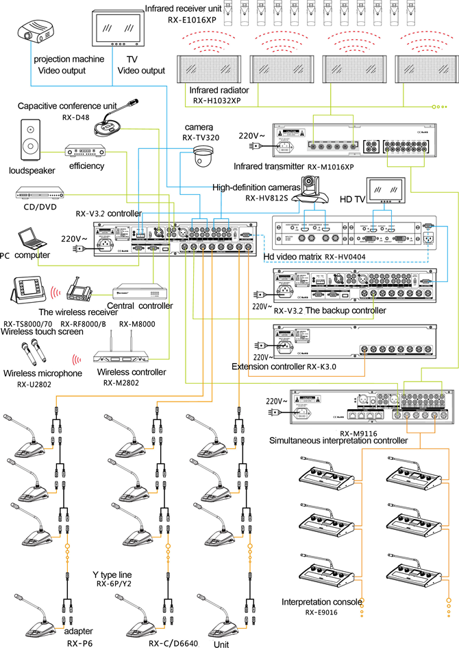 фото: Схема подключения конференц-системы RX-6640